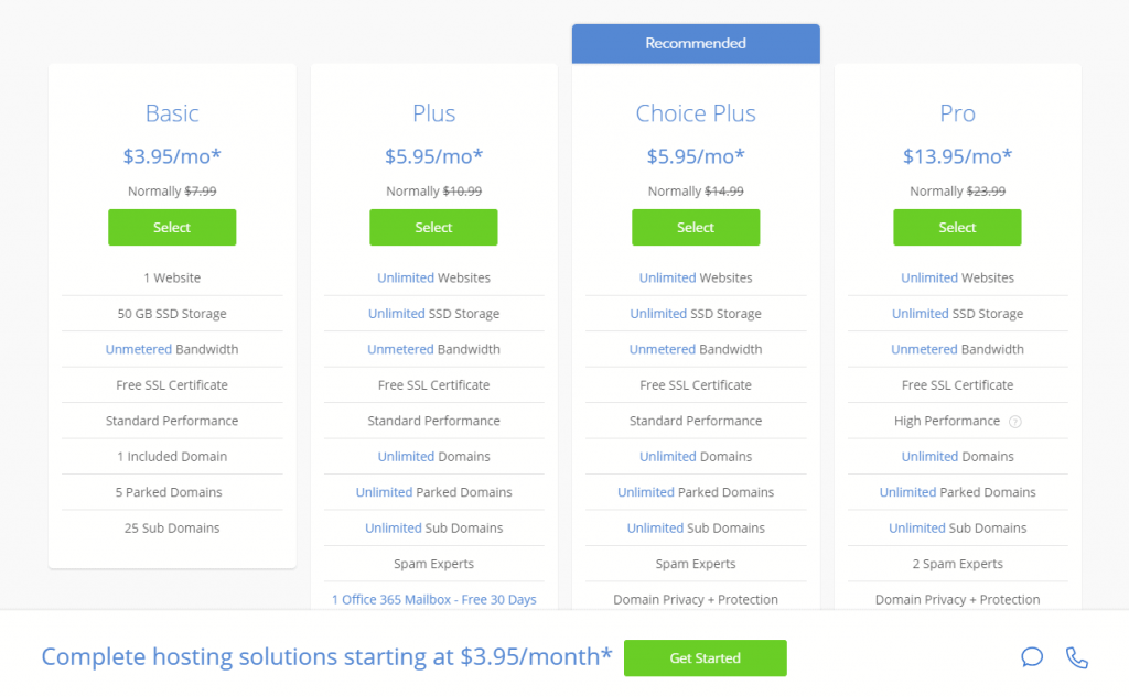 Bluehost's shared hosting plans